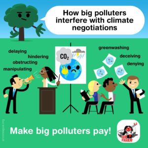 Cartoon about how Big Polluters interfere with the climate negotiations.