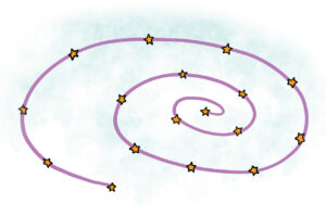Illustration of a light purple spiral representing a galaxy with bright yellow stars evenly positioned across the purple line.